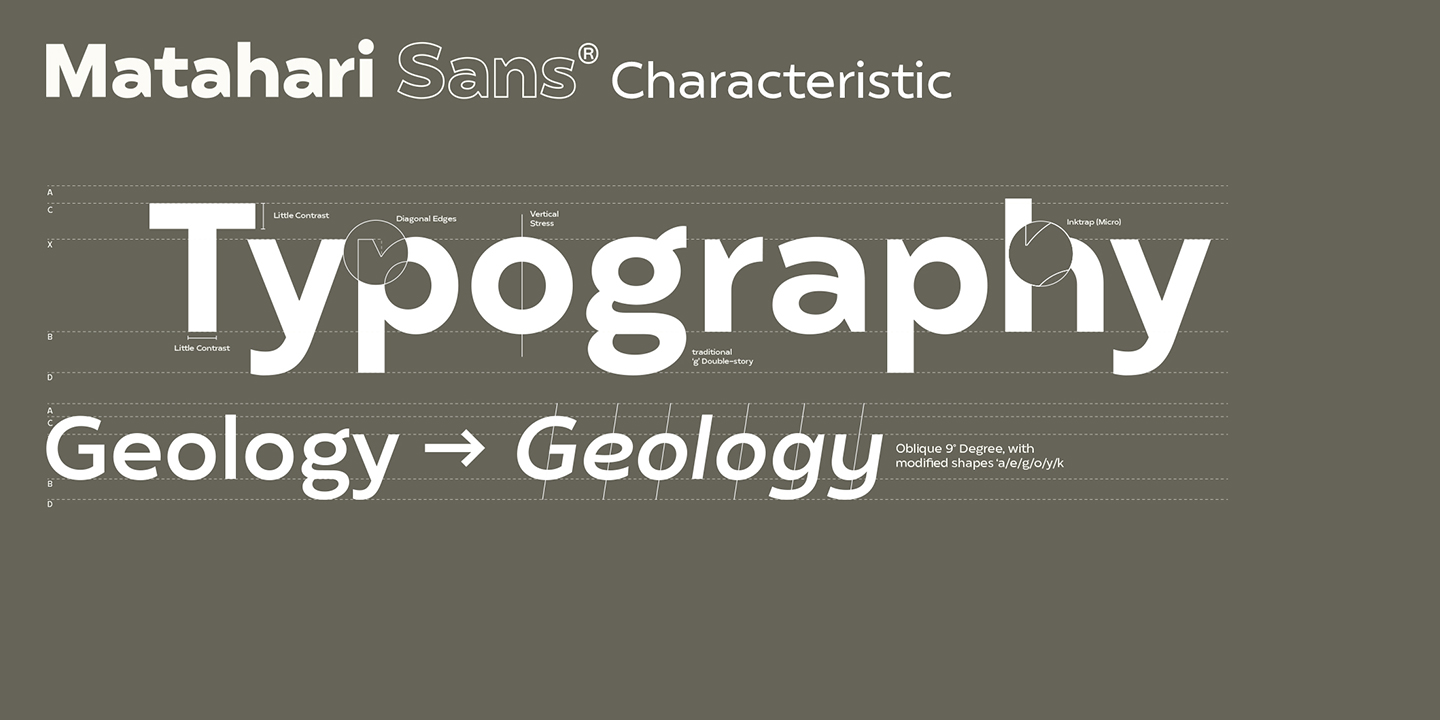 Matahari Sans Condensed